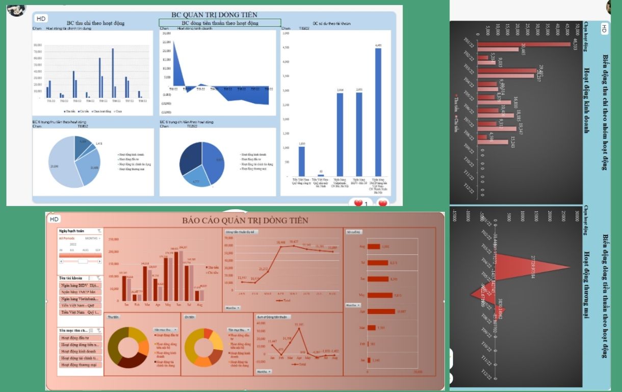 Nhật ký khóa Thực Hành BC Dòng Tiền 4