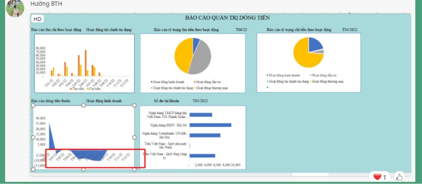 Nhật ký khóa Thực Hành BC Dòng Tiền 5