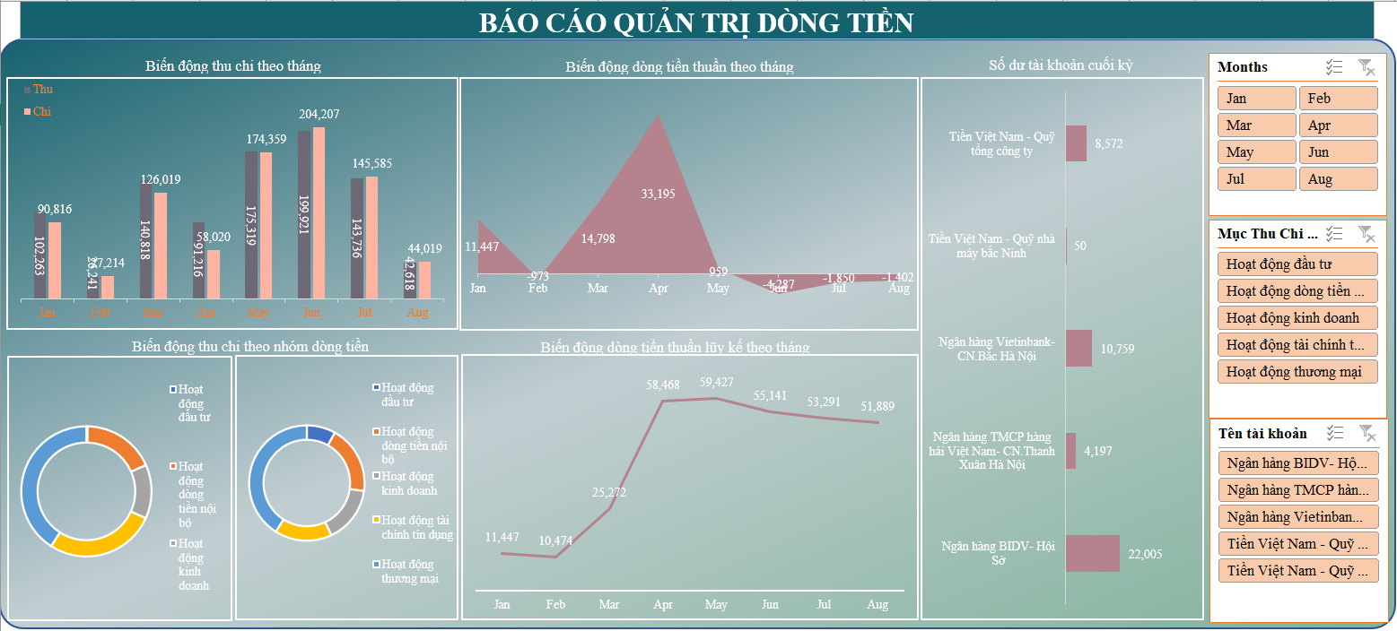 Khóa học Báo cáo quản trị dòng tiền-Tự học qua video 2 Khóa học Báo cáo quản trị dòng tiền-Tự học qua video 2