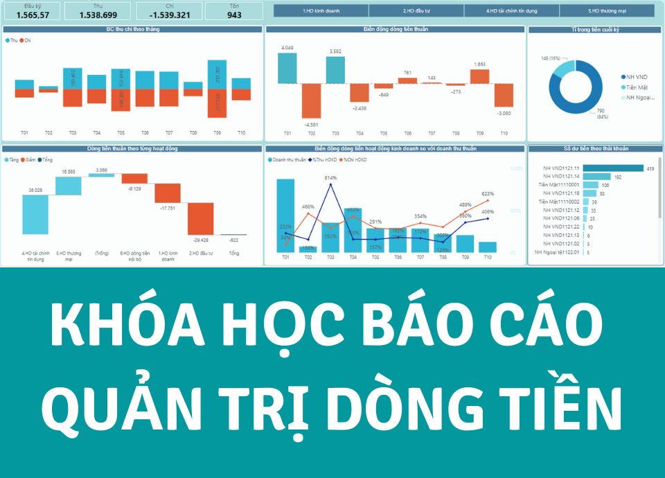 Khóa học Báo cáo quản trị dòng tiền-Học Online qua Meet (Zoom)