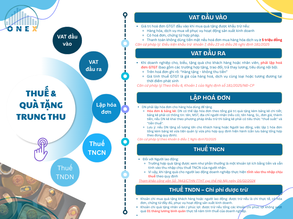 XUẤT HOÁ ĐƠN QUÀ TẶNG TRUNG THU 1 XUẤT HOÁ ĐƠN QUÀ TẶNG TRUNG THU 1