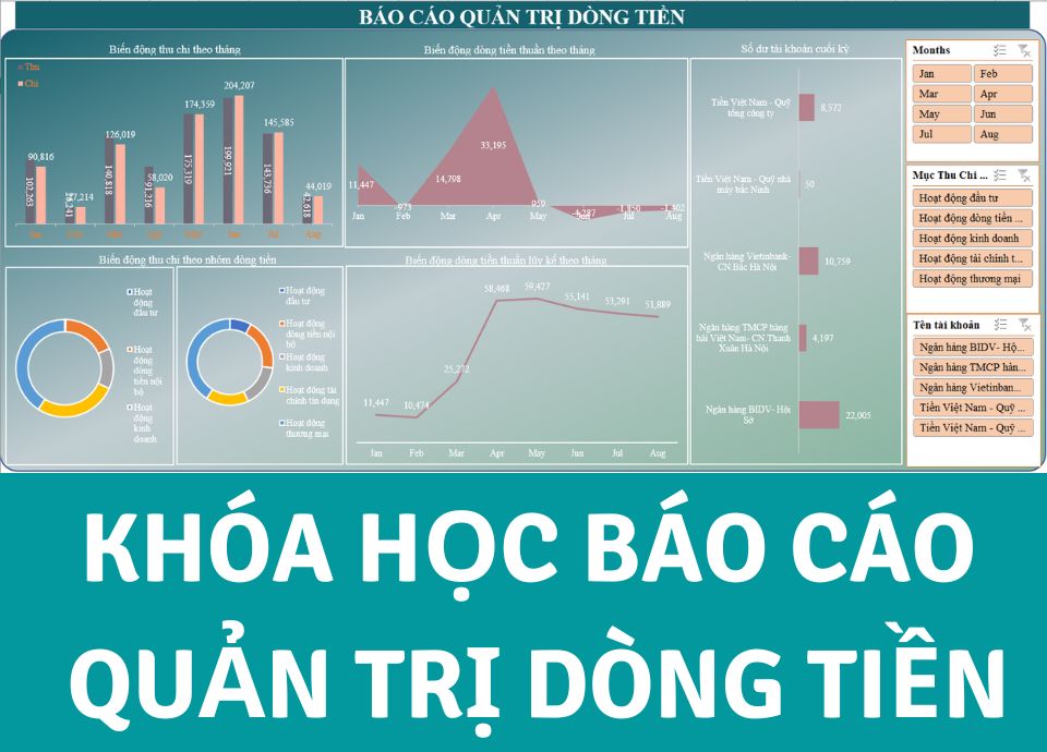 Khóa học Báo cáo quản trị dòng tiền-Tự học qua video