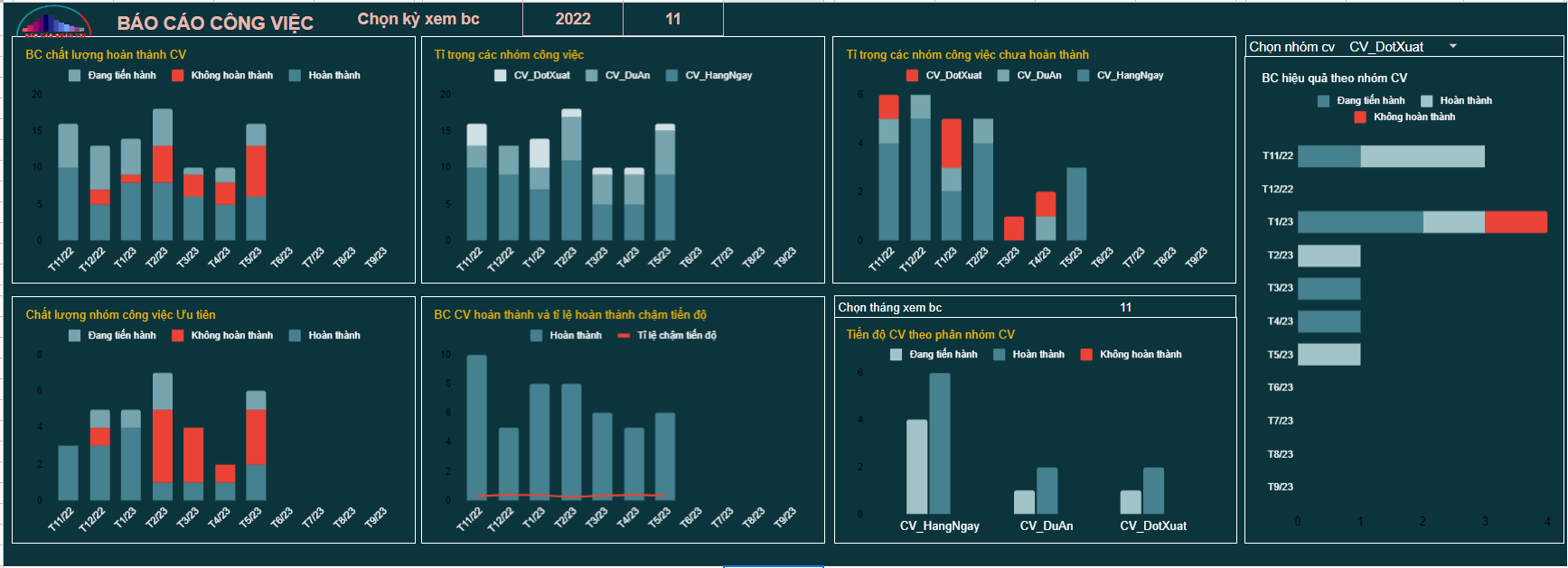 File TIMELINE & Báo cáo quản lý công việc 1