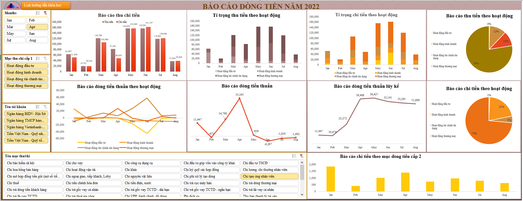 Khóa học Báo cáo quản trị dòng tiền-Tự học qua video 1 Khóa học Báo cáo quản trị dòng tiền-Tự học qua video 1