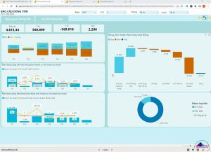 Cấu trúc và cách lập mẫu báo cáo kế toán quản trị 10