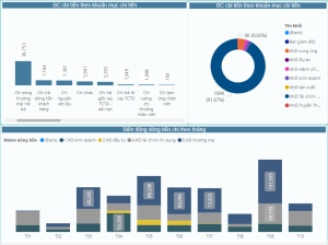 Báo cáo quản trị là gì? Cách xây dựng báo cáo quản trị doanh nghiệp 12