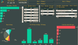 Dùng Power BI tạo báo cáo quản trị Kho hàng hóa 9