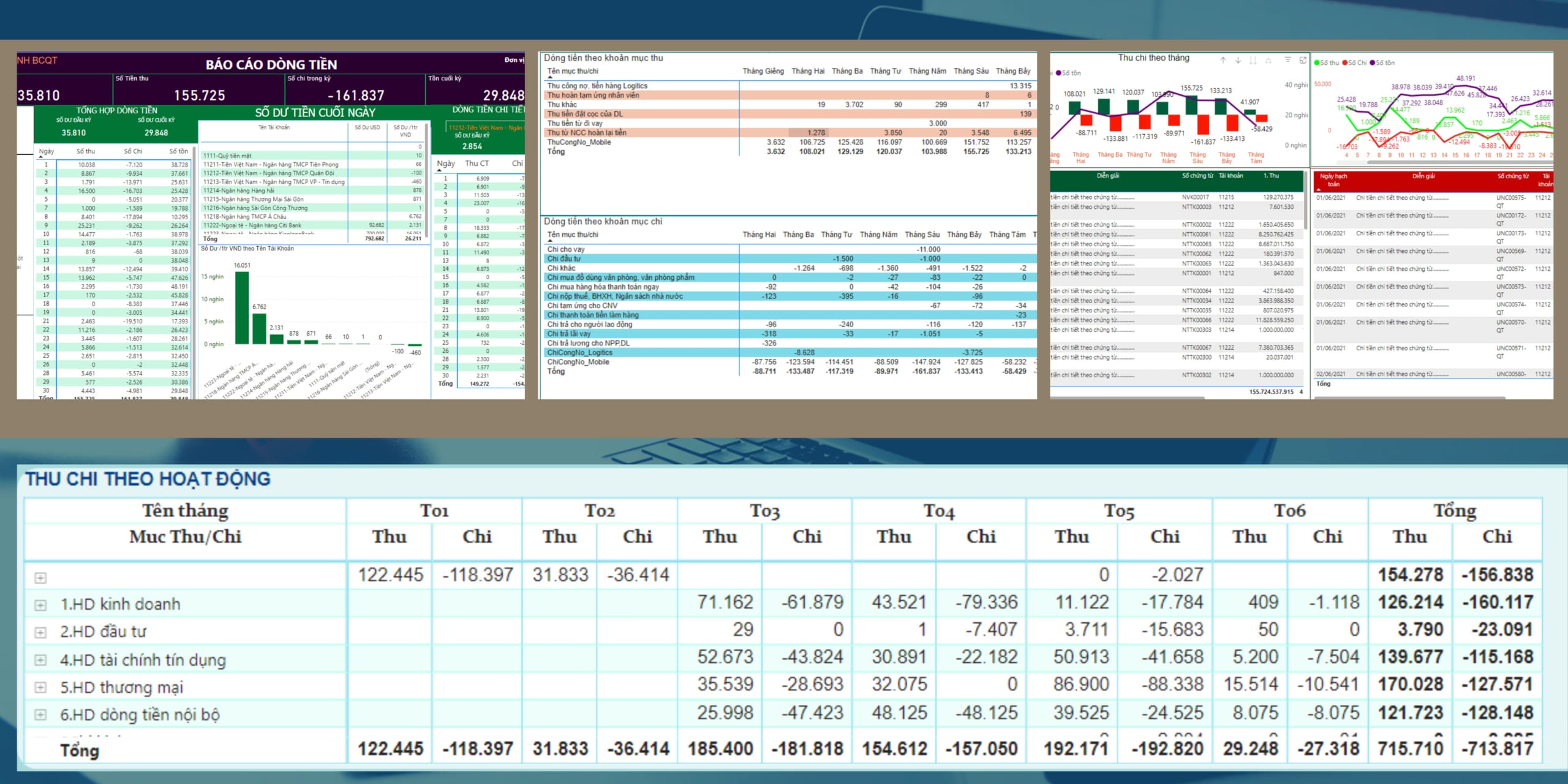 BÁO CÁO DÒNG TIỀN 1