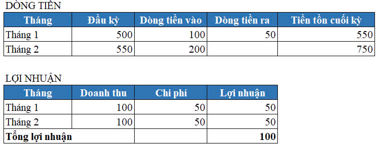 BÁO CÁO DÒNG TIỀN 3