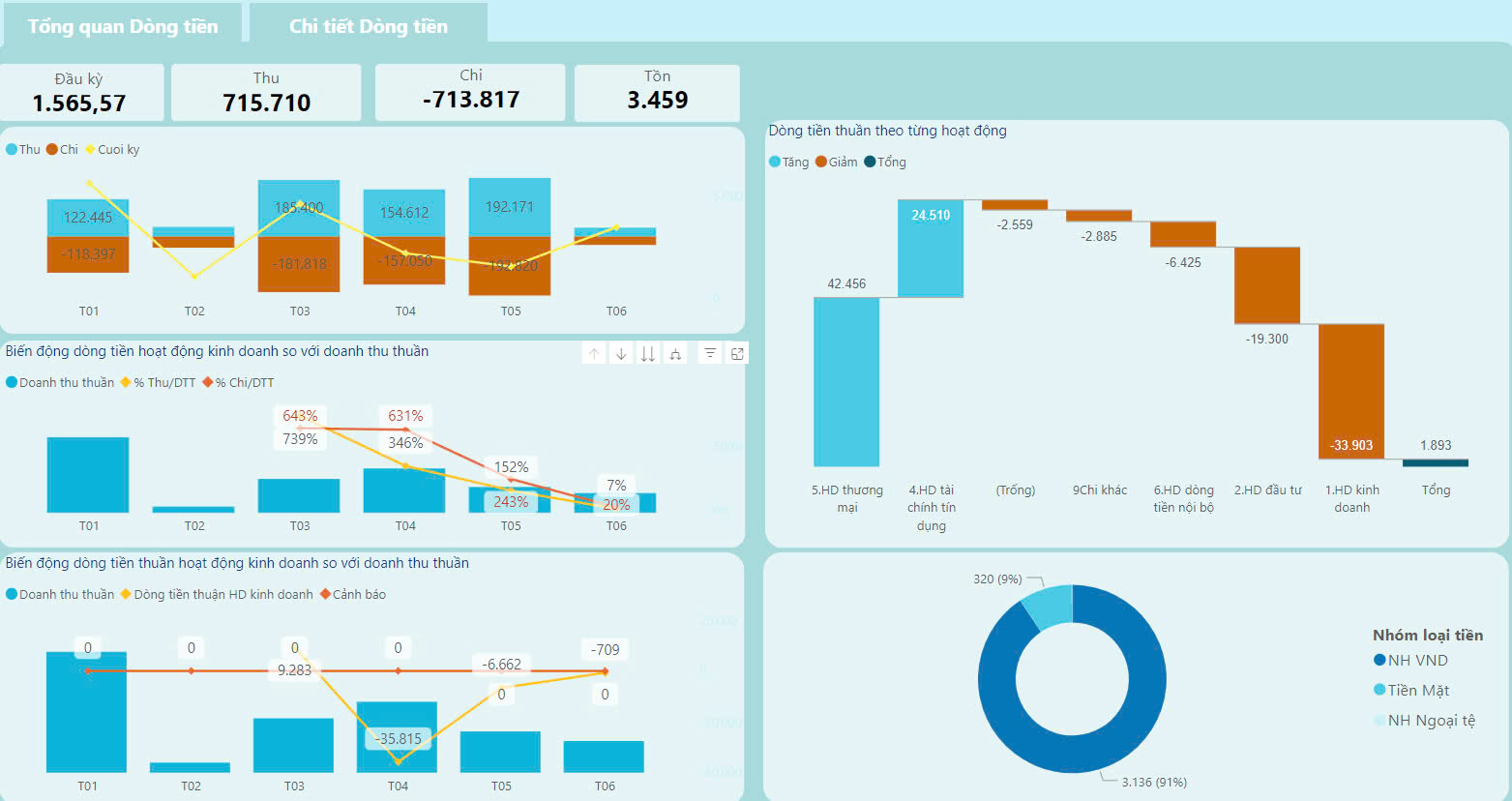 BÁO CÁO DÒNG TIỀN 2